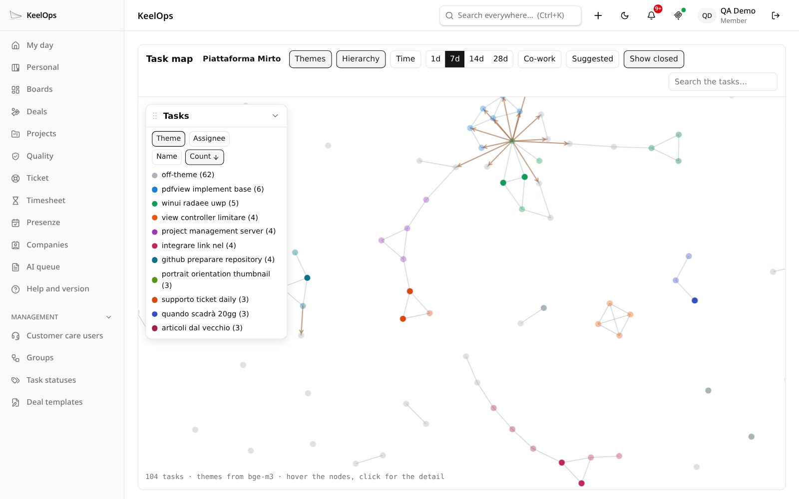 The task map, a plugin opened from the ⋯ menu of a project page